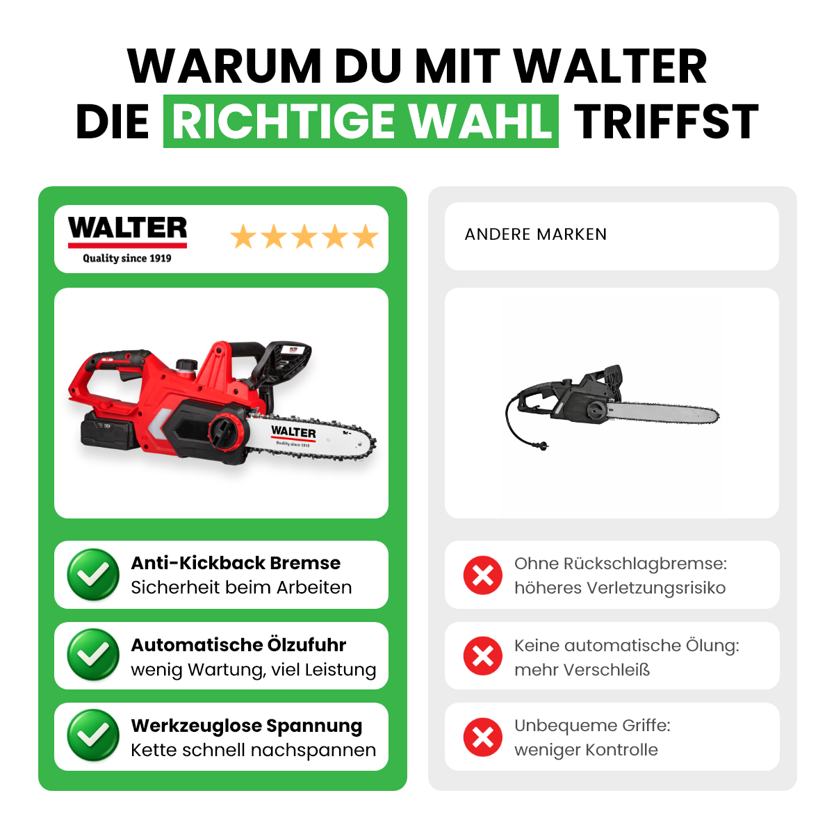 20V Cordless Chainsaw