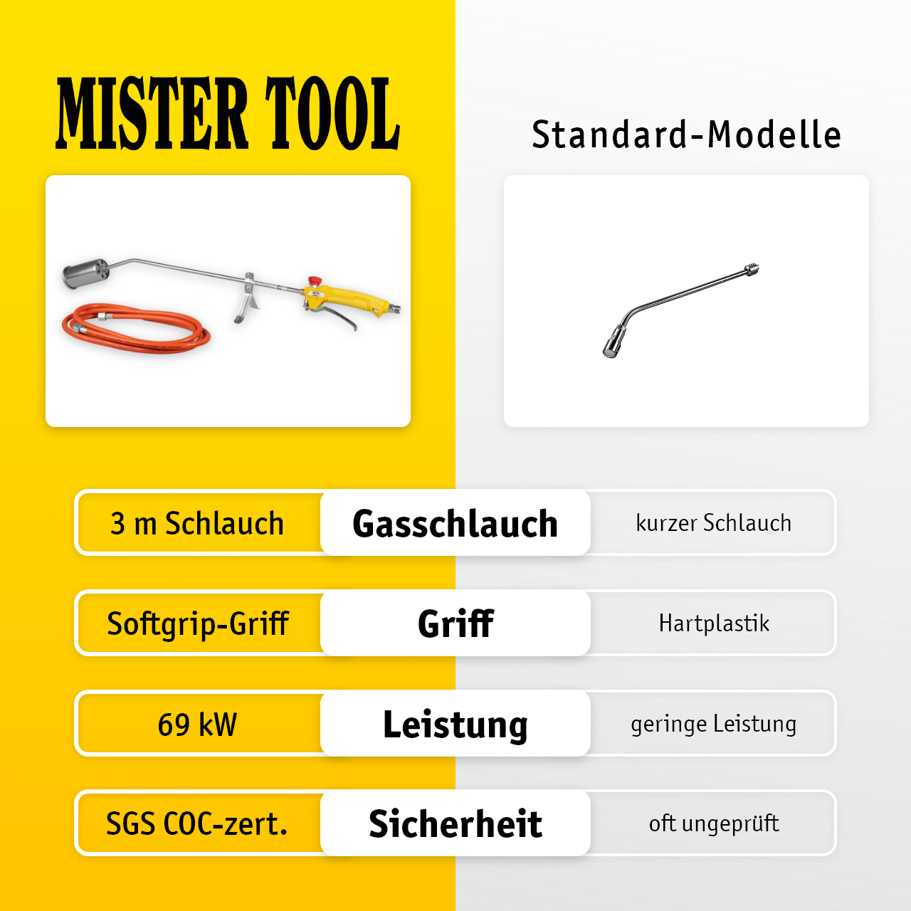 Preheating torch Eco Line