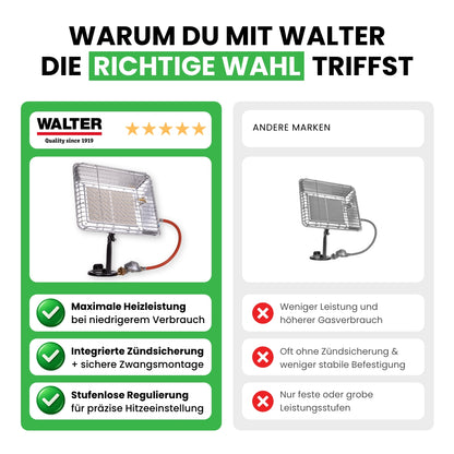 Eco gas heater with Piezo