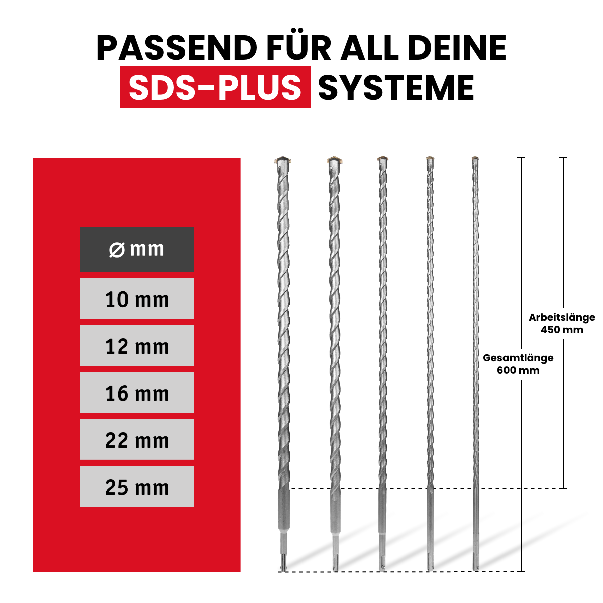 SDS Plus drill bit set, 5-piece, 600 mm