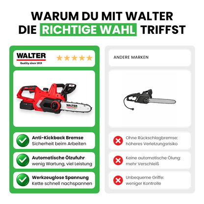 20V Cordless Chainsaw