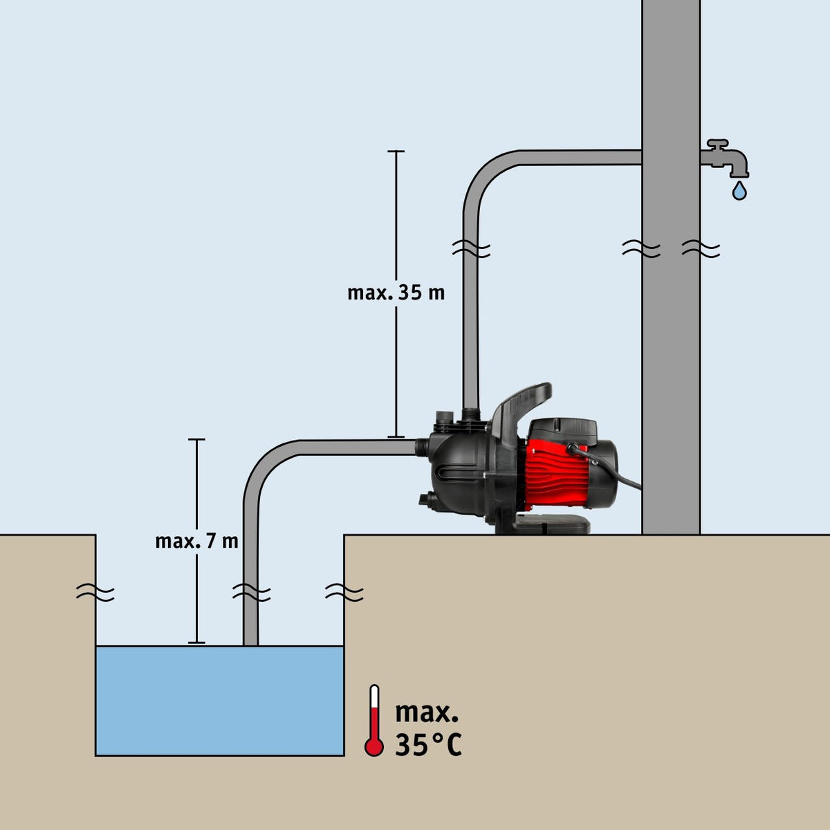 WALTER Gartenpumpe 600 W