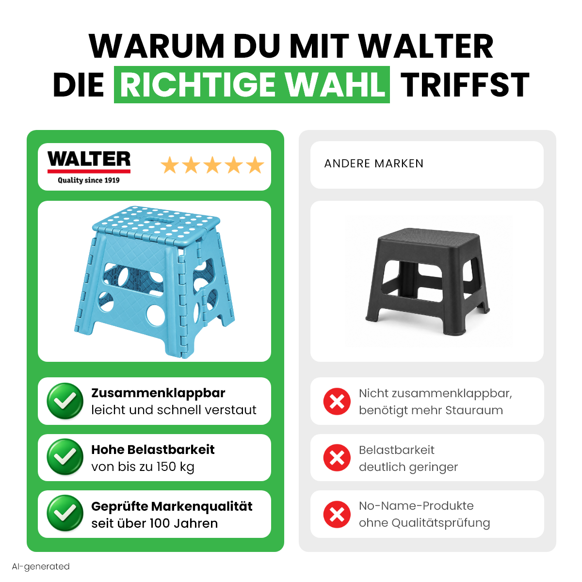 Klappbarer Tritthocker blau
