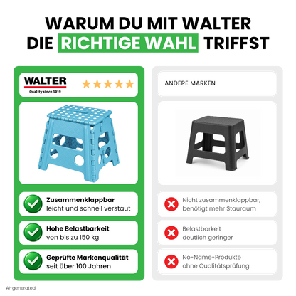Klappbarer Tritthocker blau